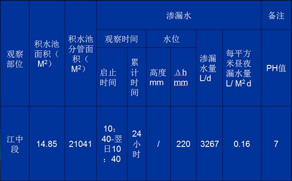地铁防水堵漏