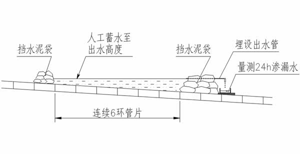 地铁防水堵漏