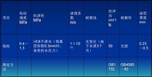 地铁防水堵漏