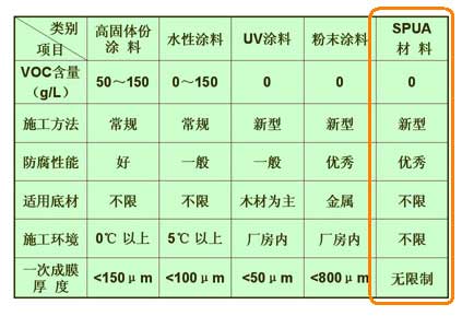 地铁防水堵漏