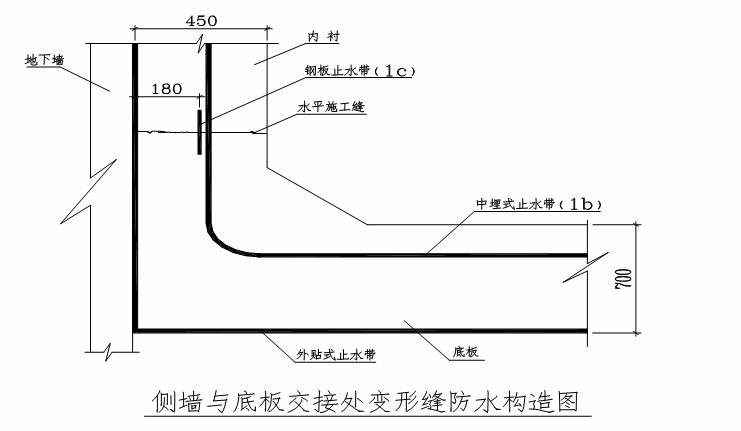 地铁防水堵漏