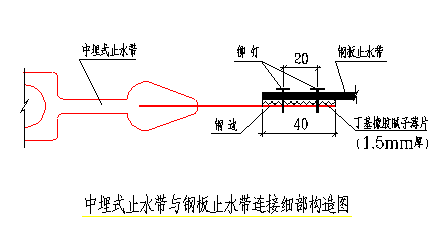 地铁防水堵漏