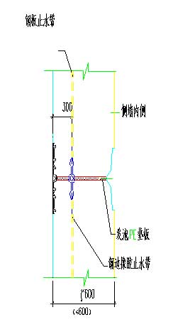 地铁防水堵漏