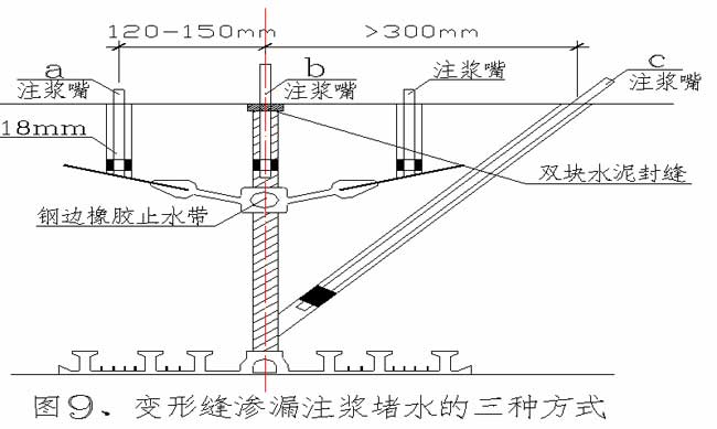 地铁防水堵漏